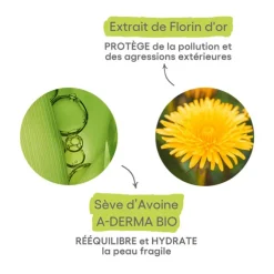 BIOLOGY Lait Démaquillant Dermatologique