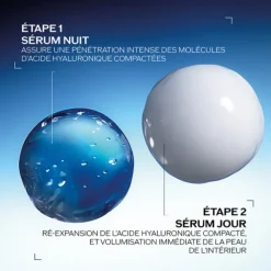 Bio-Performance Skin Filler