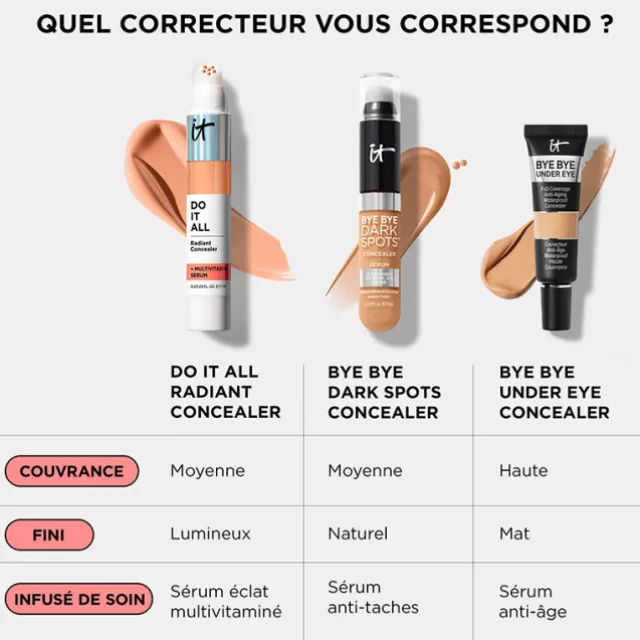Do It All Radiant Concealer