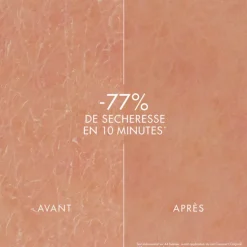 Lait Corporel Anti-Désséchant