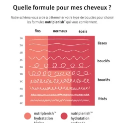 Masque Deep Moisture