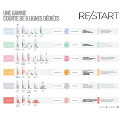 Restart Curls Nourishing Conditioner